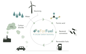 Europa busca alternativas sostenibles y renovables a los combustibles fósiles