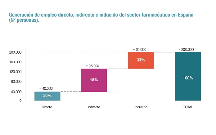 empleo Farmaciencia