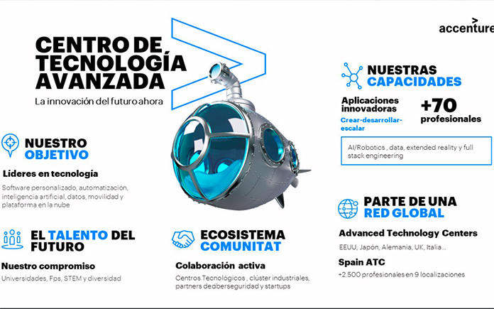 Accenture Alicante ATC 2