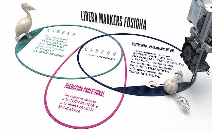 Libera Makers Libera