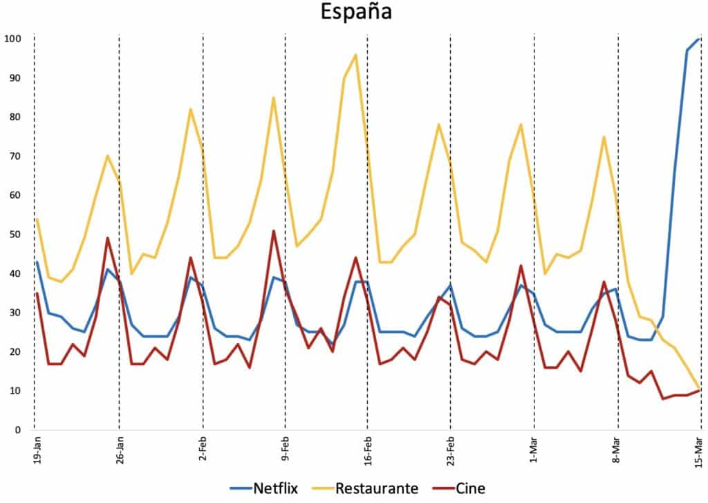 búsquedas internet distanciamiento social