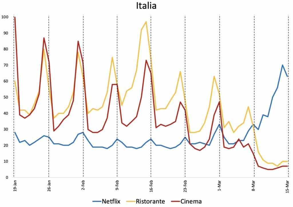 búsquedas internet distanciamiento social