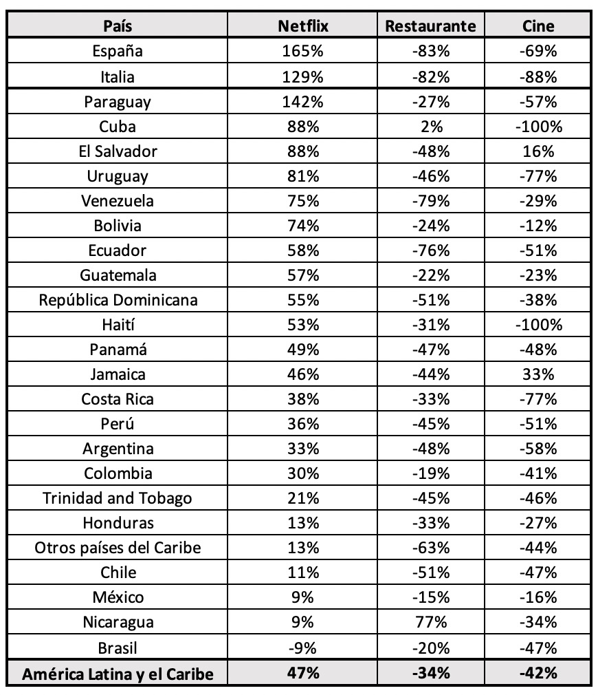 búsquedas internet distanciamiento social