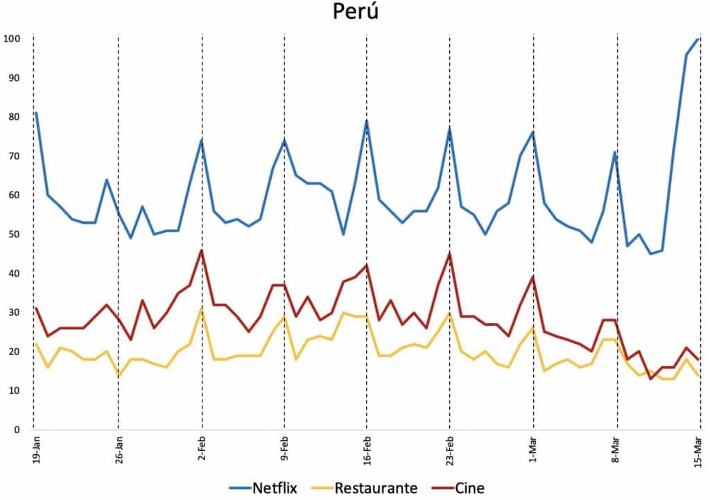 búsquedas internet distanciamiento social