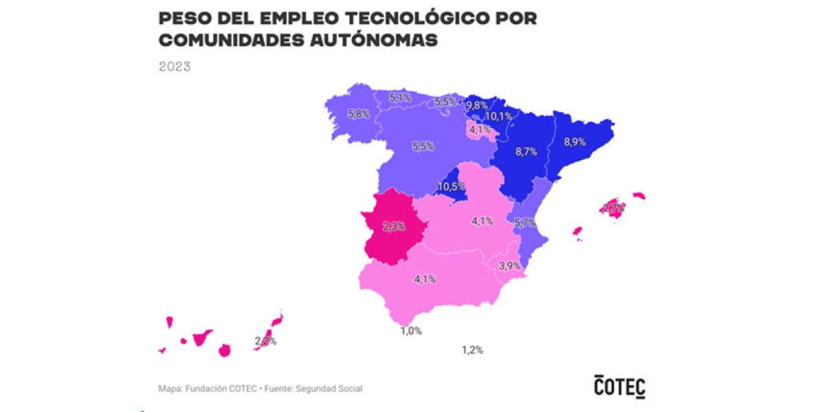 mapa empleo tecnológico fundación cotec españa UE