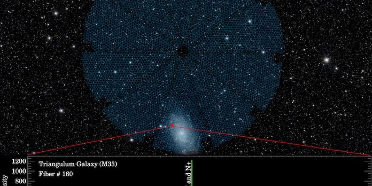 Área de cielo cubierta por DESI